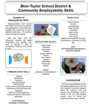 flyer of employability skills